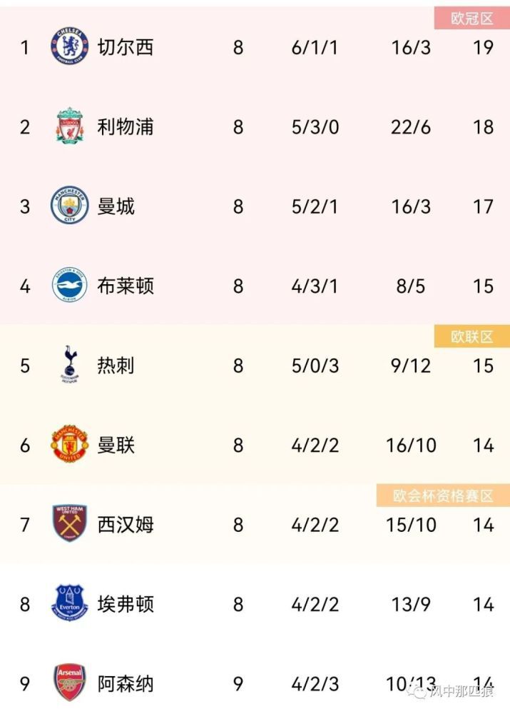 英超第17轮，阿森纳主场2-0战胜布莱顿，刚刚解禁复出的阿尔特塔又吃到了一张黄牌。